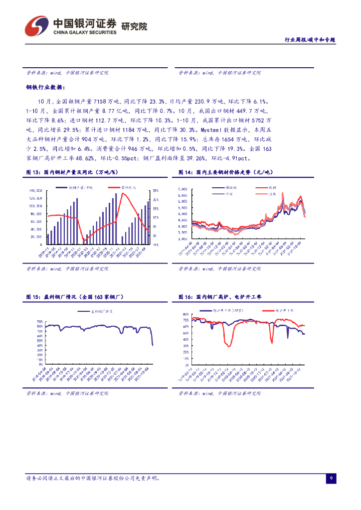 中国银河：碳中和周报：“双碳”政策密集出台，关注重点领域规划_第10页