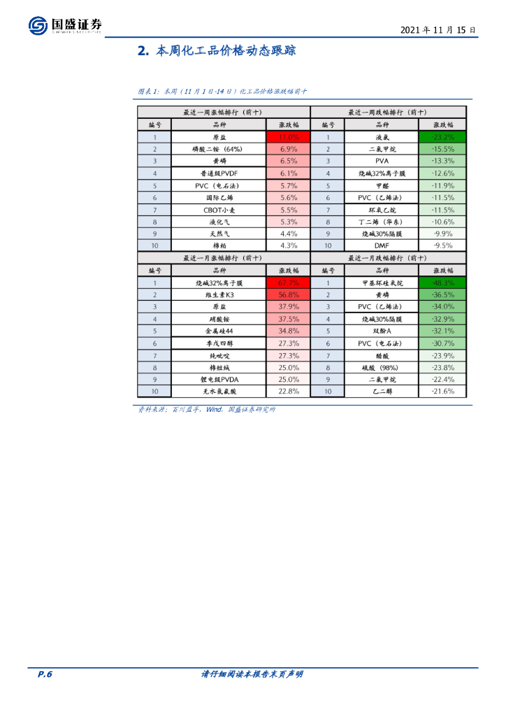 国盛证券：化工行业周报：碳中和背景下，继续看好高景气新能源化工材料_第6页