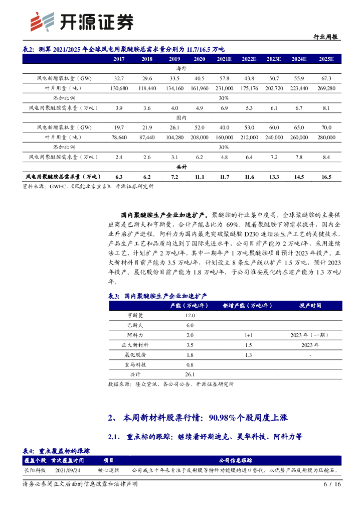 开源证券：新材料行业周报：风电材料系列一：碳中和推升风电景气，叶片固化剂聚醚胺需求旺盛_第6页