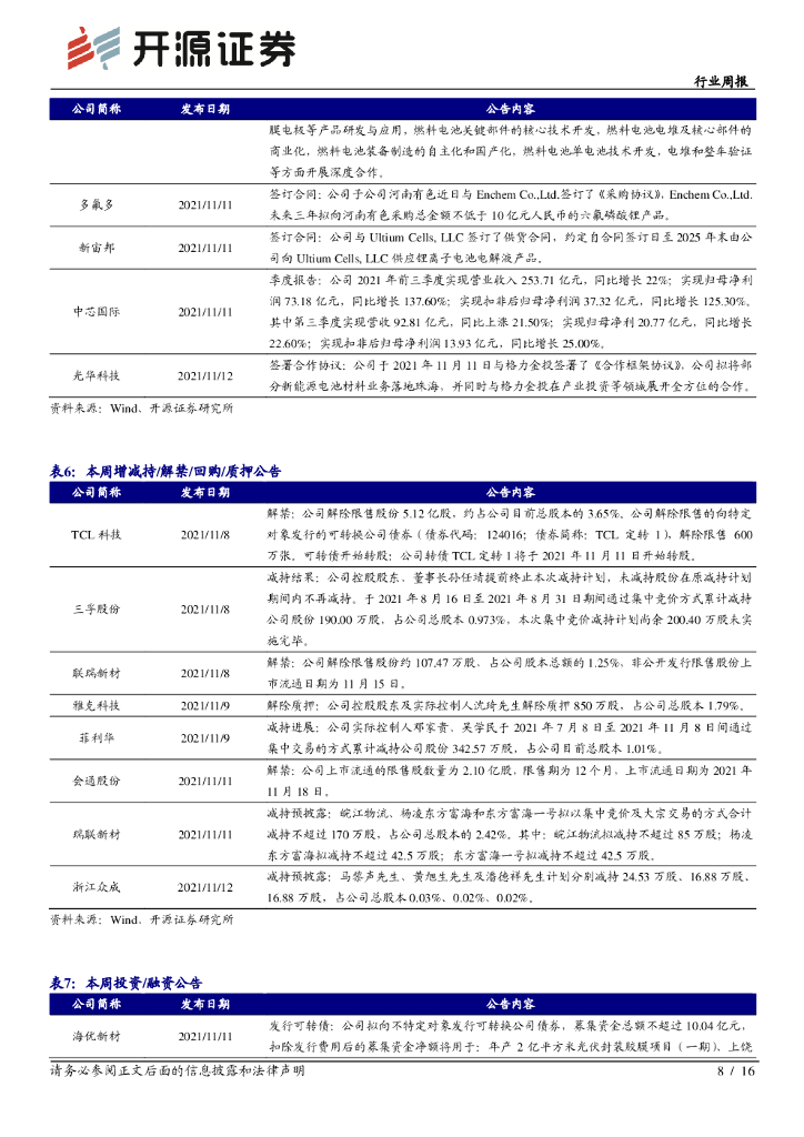 开源证券：新材料行业周报：风电材料系列一：碳中和推升风电景气，叶片固化剂聚醚胺需求旺盛_第8页