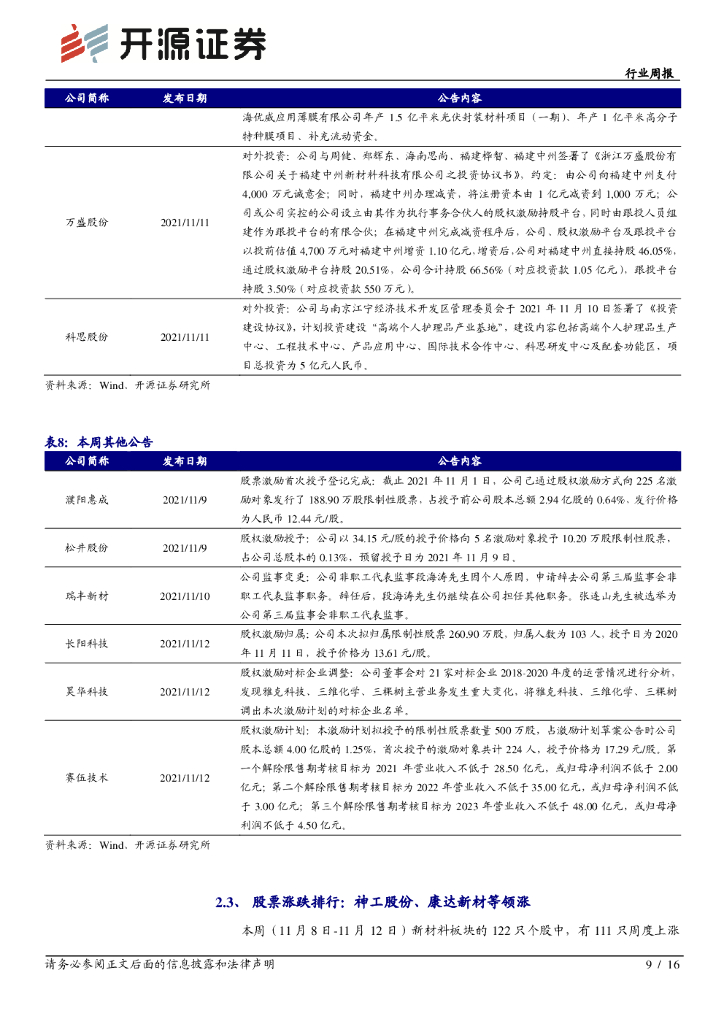 开源证券：新材料行业周报：风电材料系列一：碳中和推升风电景气，叶片固化剂聚醚胺需求旺盛_第9页