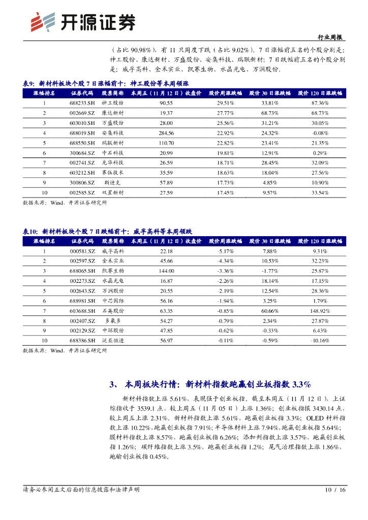 开源证券：新材料行业周报：风电材料系列一：碳中和推升风电景气，叶片固化剂聚醚胺需求旺盛_第10页
