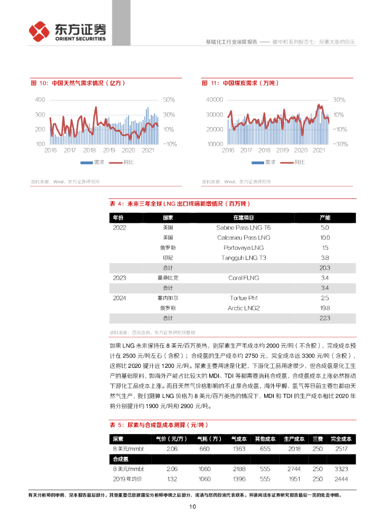 东方证券：基础化工行业碳中和系列报告七：尿素大涨的启示_第10页