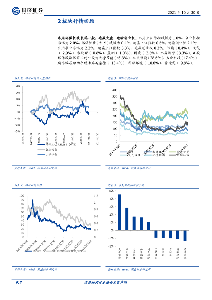 国盛证券：环保工程及服务行业周报：碳中和加速推进，未来有望纳入环评_第7页