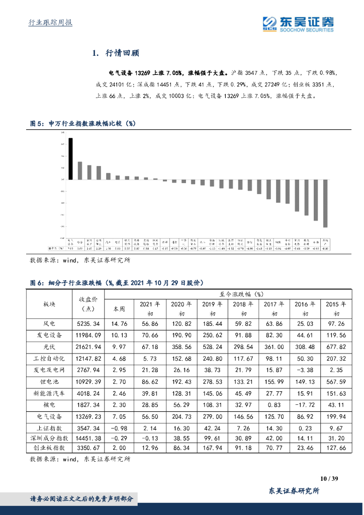 东吴证券：电气设备新能源行业周报：电动车龙头2021Q3业绩亮眼，碳达峰碳中和工作意见发布_第10页