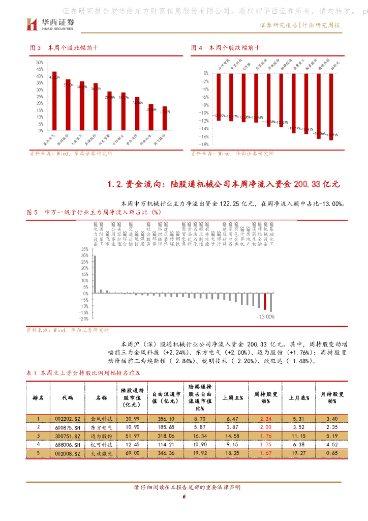 华西证券：机械行业周报：明确碳中和目标，隆基HJT转换效率再创新高_第6页