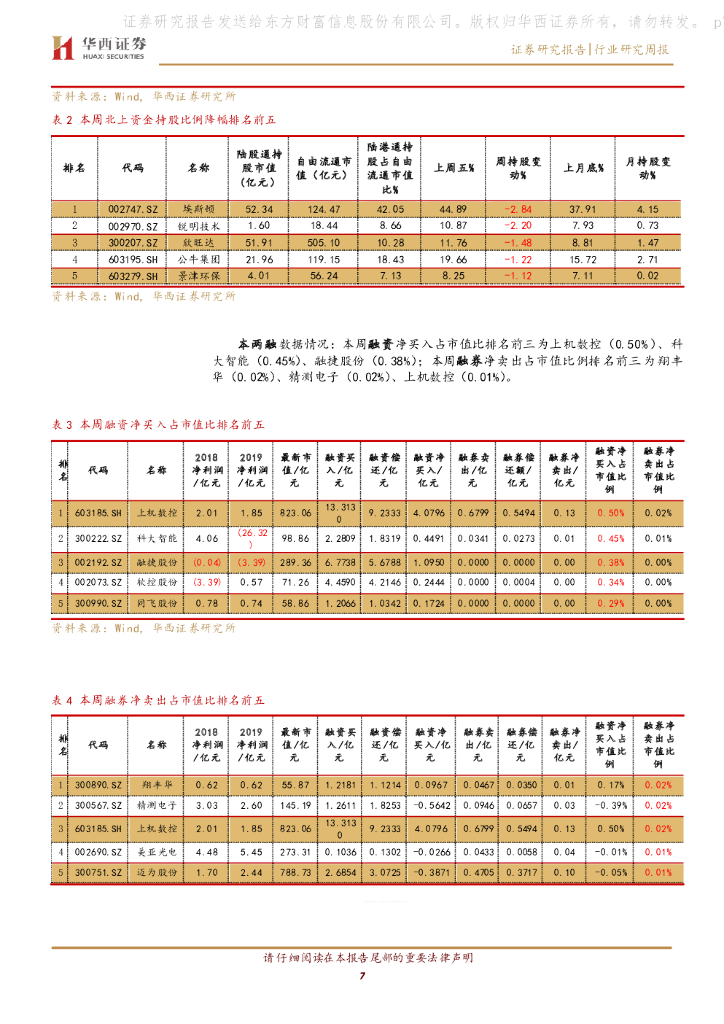 华西证券：机械行业周报：明确碳中和目标，隆基HJT转换效率再创新高_第7页