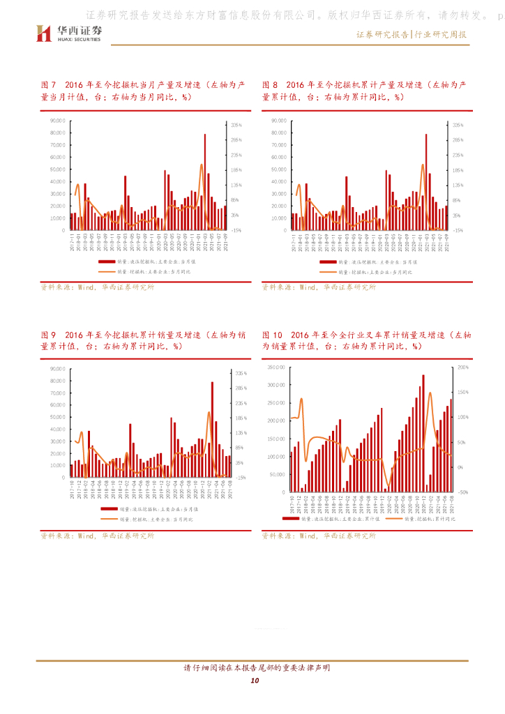 华西证券：机械行业周报：明确碳中和目标，隆基HJT转换效率再创新高_第10页