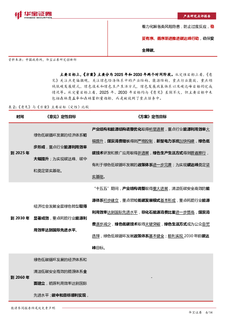 华宝证券：碳中和系列报告：“N”中为首政策出台，达峰路径逐渐细化_第6页