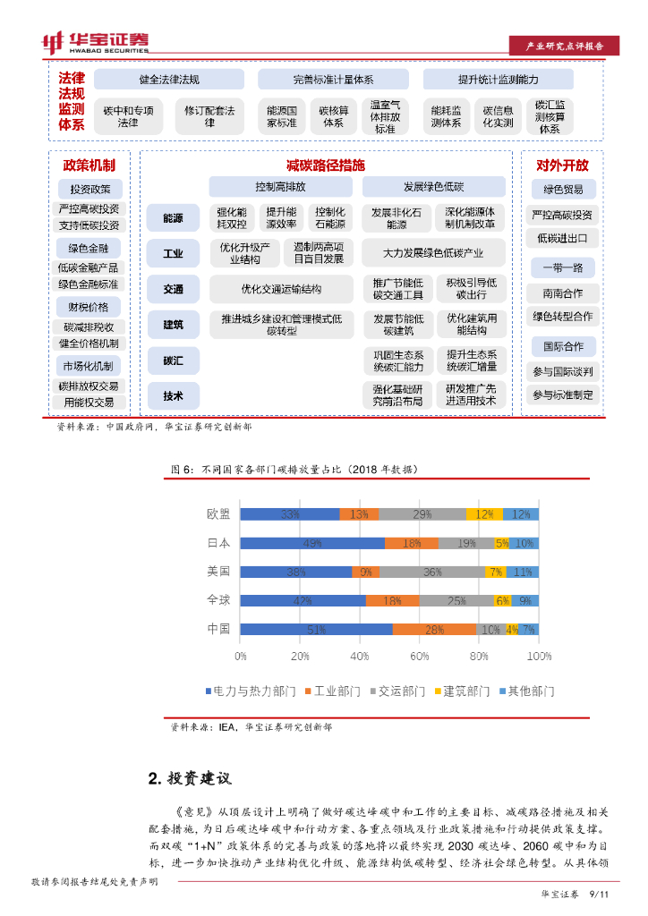 华宝证券：碳中和系列报告：双碳目标顶层设计出台，“1+N”政策体系逐渐完善_第9页