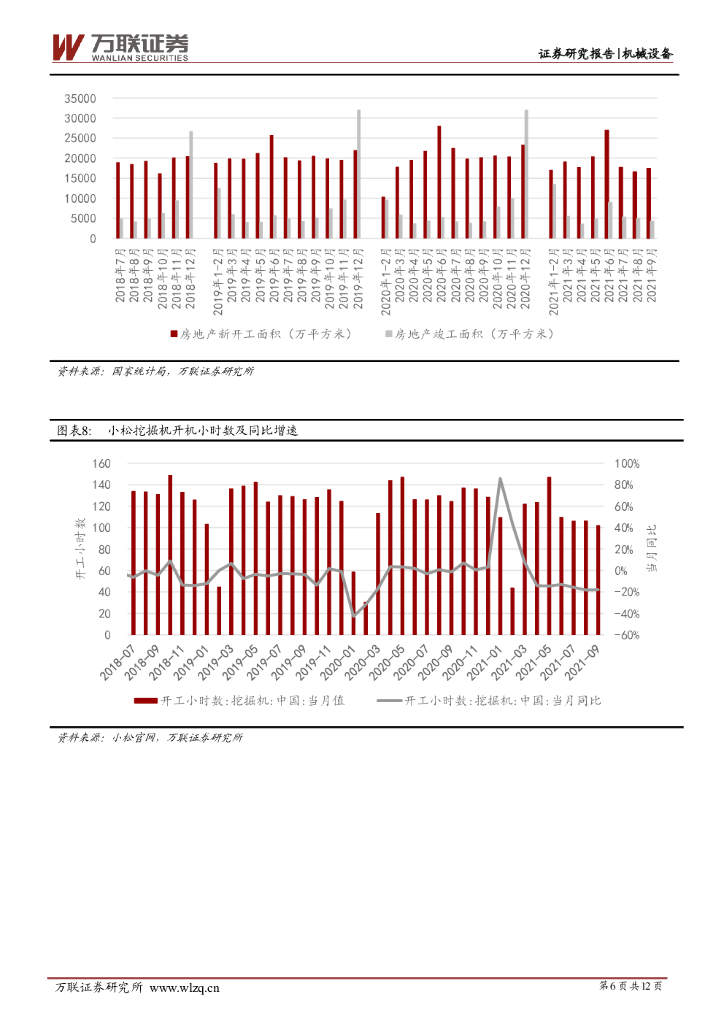 万联证券：机械设备行业周观点：中共中央国务院发布碳达峰碳中和工作意见；建议继续关注新能源设备_第6页