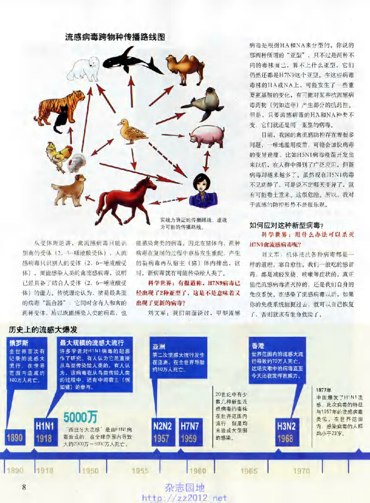 科学世界-2013-05_第10页
