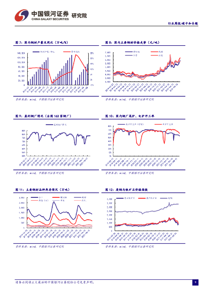 中国银河：碳中和周报：能耗双控政策下，部分资源品价格有较强支撑_第10页