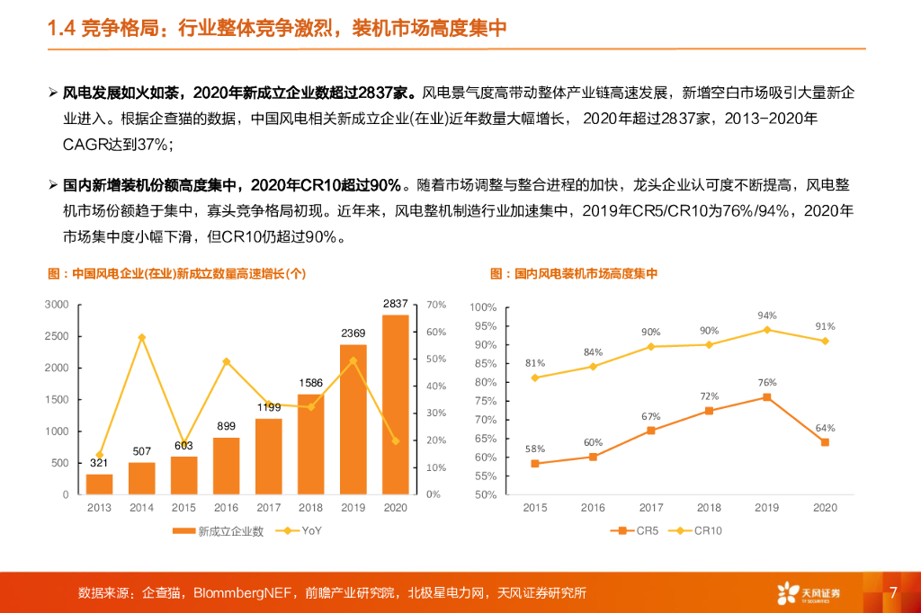 天风证券：机械设备行业深度研究：碳中和系列1：风电设备——平价时代来临，风正扬帆正当时_第7页
