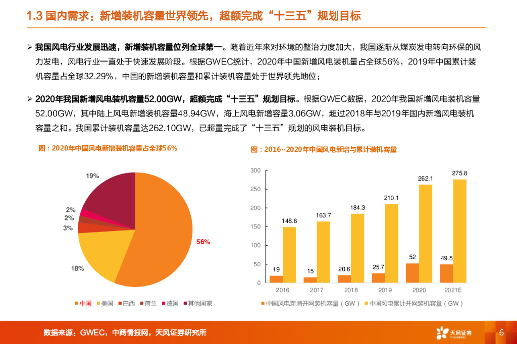 天风证券：机械设备行业深度研究：碳中和系列1：风电设备——平价时代来临，风正扬帆正当时_第6页