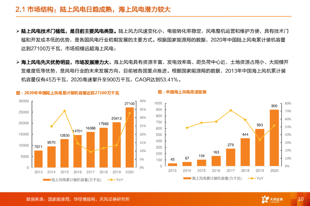 天风证券：机械设备行业深度研究：碳中和系列1：风电设备——平价时代来临，风正扬帆正当时_第10页