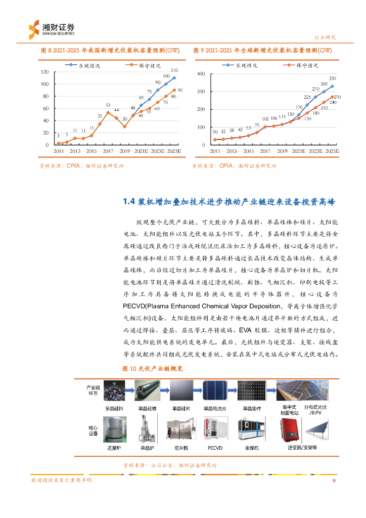 湘财证券：光伏设备行业深度报告：碳中和背景下光伏设备行业投资逻辑梳理_第10页