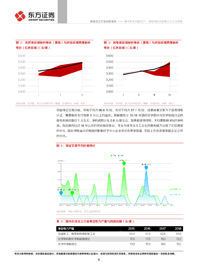 东方证券：基础化工行业-碳中和系列报告六：绿电将如何影响化工行业发展_第6页