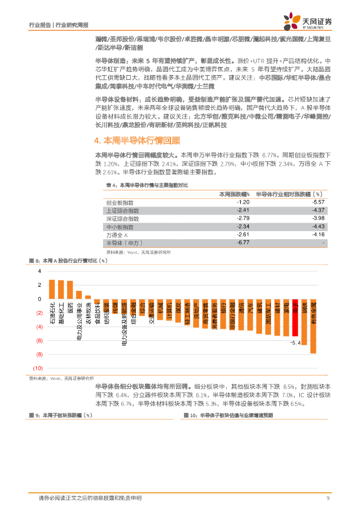 天风证券：半导体行业研究周报：半导体需求持续高企，碳中和时代引领第三代半导体发展热潮_第9页
