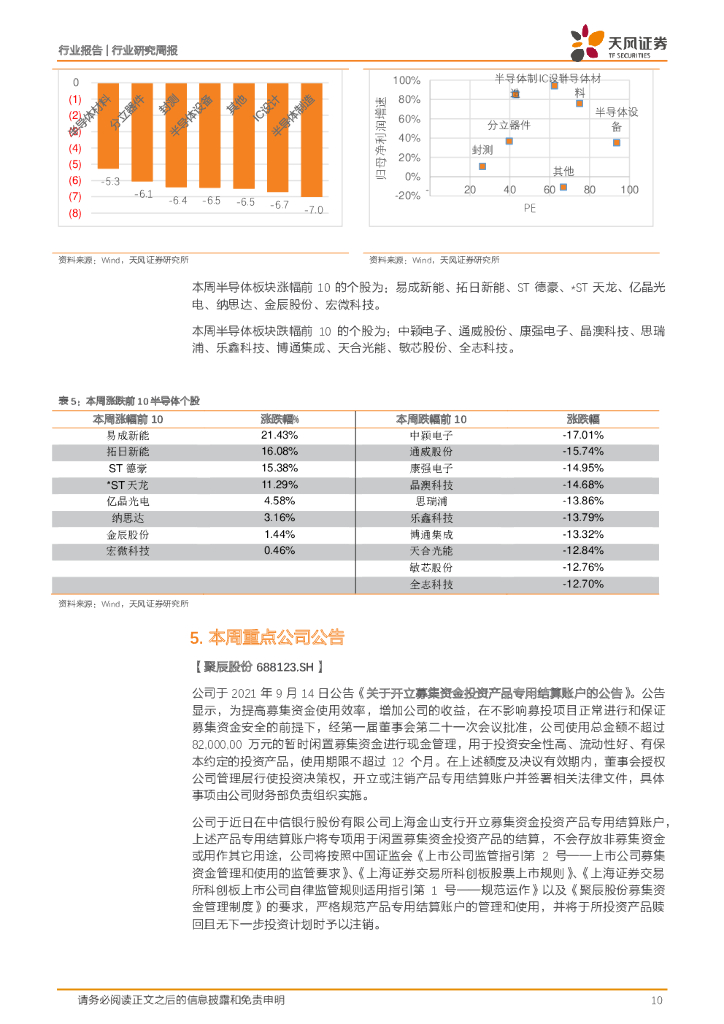 天风证券：半导体行业研究周报：半导体需求持续高企，碳中和时代引领第三代半导体发展热潮_第10页