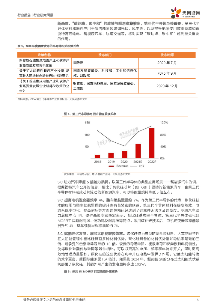 天风证券：半导体行业研究周报：半导体需求持续高企，碳中和时代引领第三代半导体发展热潮_第6页