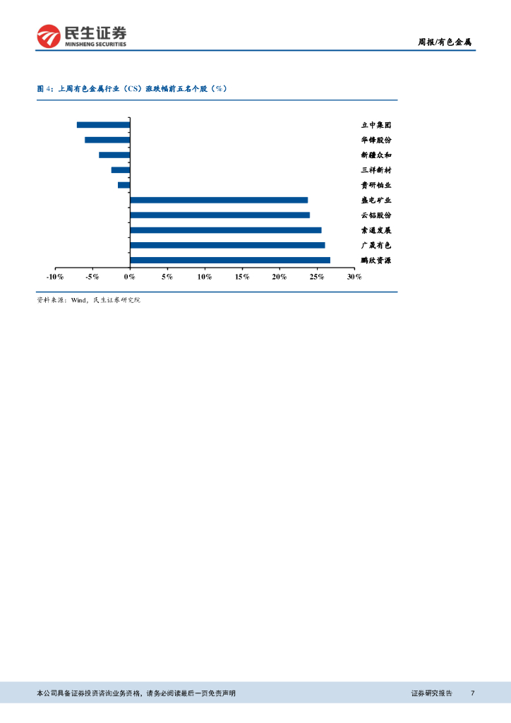 民生证券：有色金属周报：锂盐价格加速上涨，碳中和铝长期受益_第7页