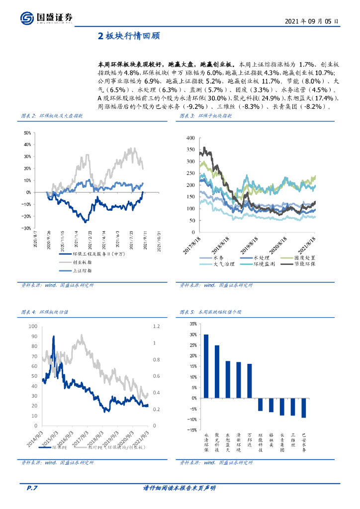 国盛证券：环保工程及服务行业周报：碳中和持续推进，环保督察优化能源结构_第7页