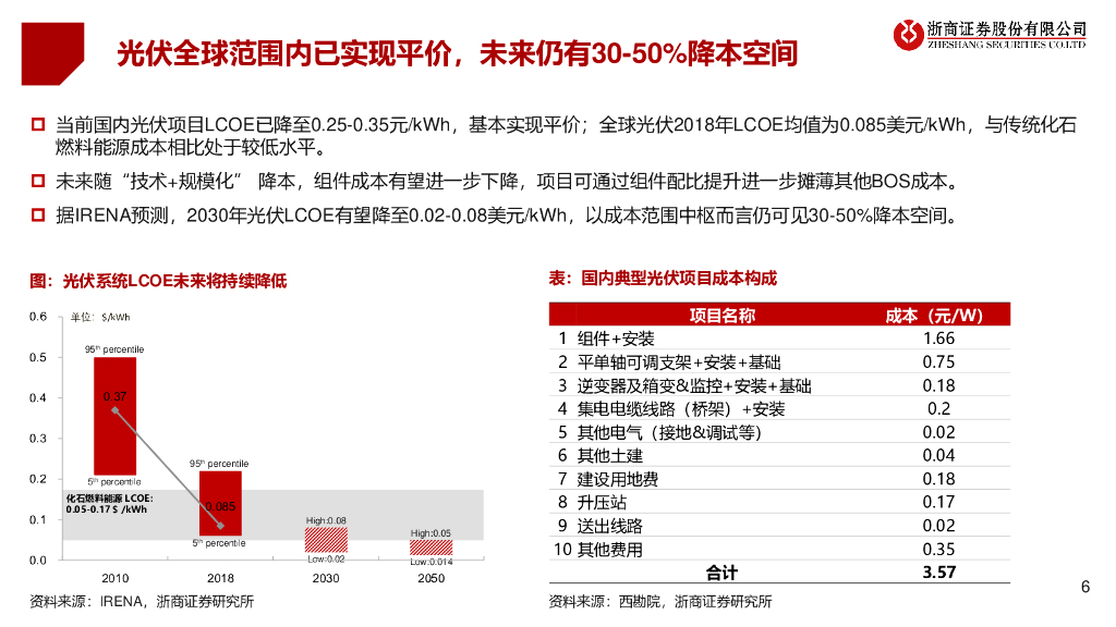 浙商证券：光伏行业秋季投资策略：碳至中和，龙头驭势而行_第6页