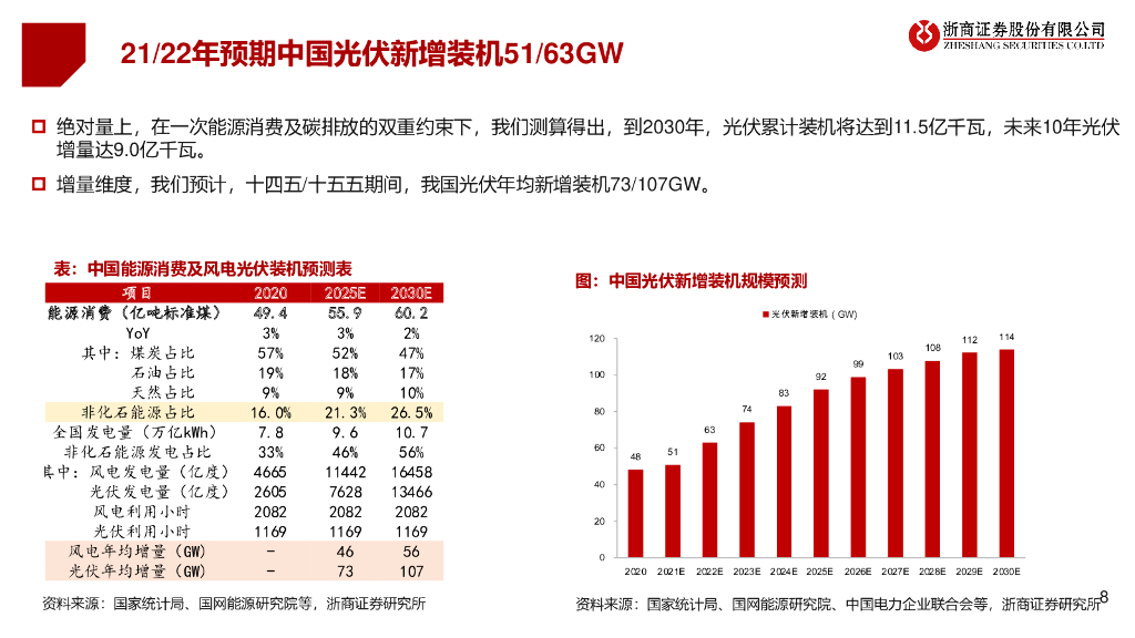 浙商证券：光伏行业秋季投资策略：碳至中和，龙头驭势而行_第8页