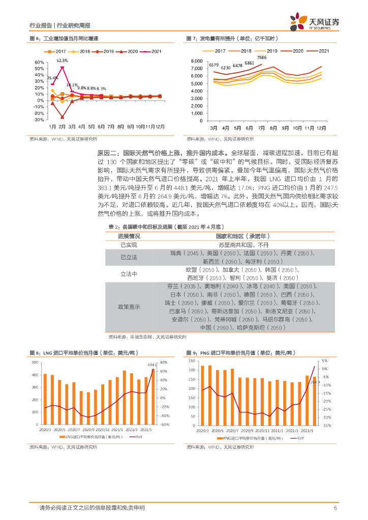 天风证券：公用事业行业研究周报：碳中和背景下，国内LNG价格中枢或将上移_第6页