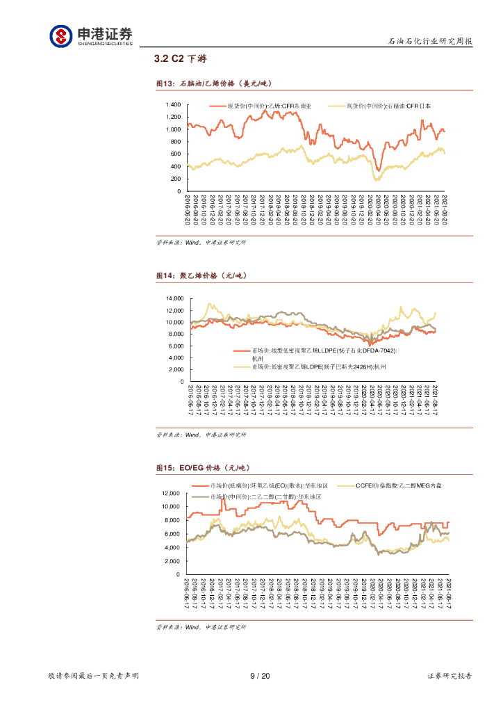 申港证券：石油石化行业周报：碳中和驱动能源结构变革 天然气需求持续向好_第9页