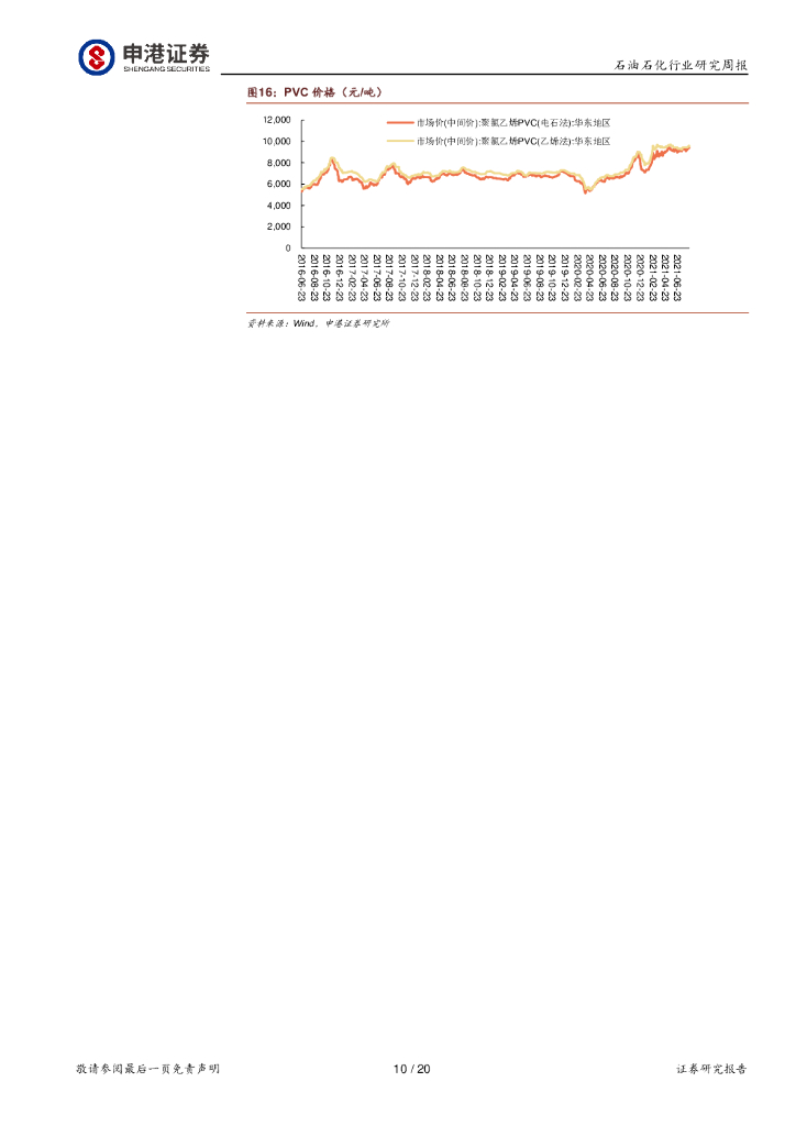 申港证券：石油石化行业周报：碳中和驱动能源结构变革 天然气需求持续向好_第10页