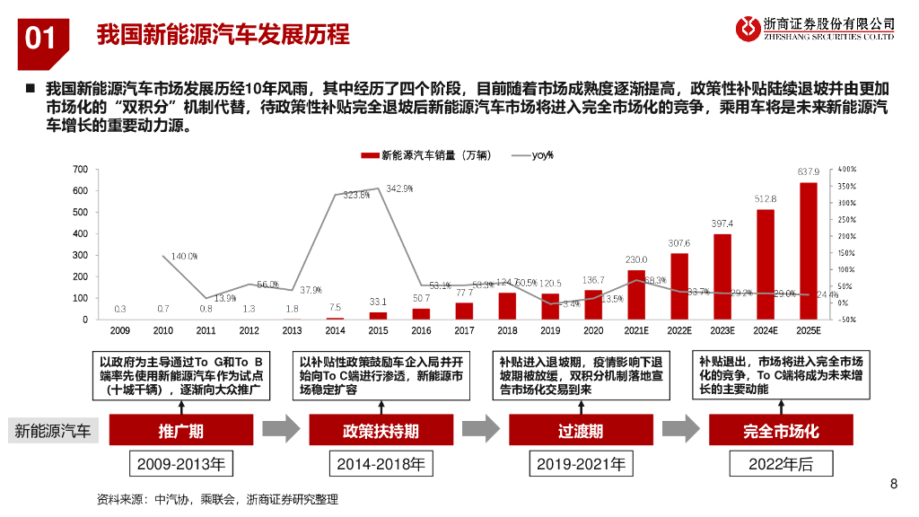 浙商证券：2021年里电池产业链行业投资策略：碳中和发展正当时，新能源革命大时代_第8页