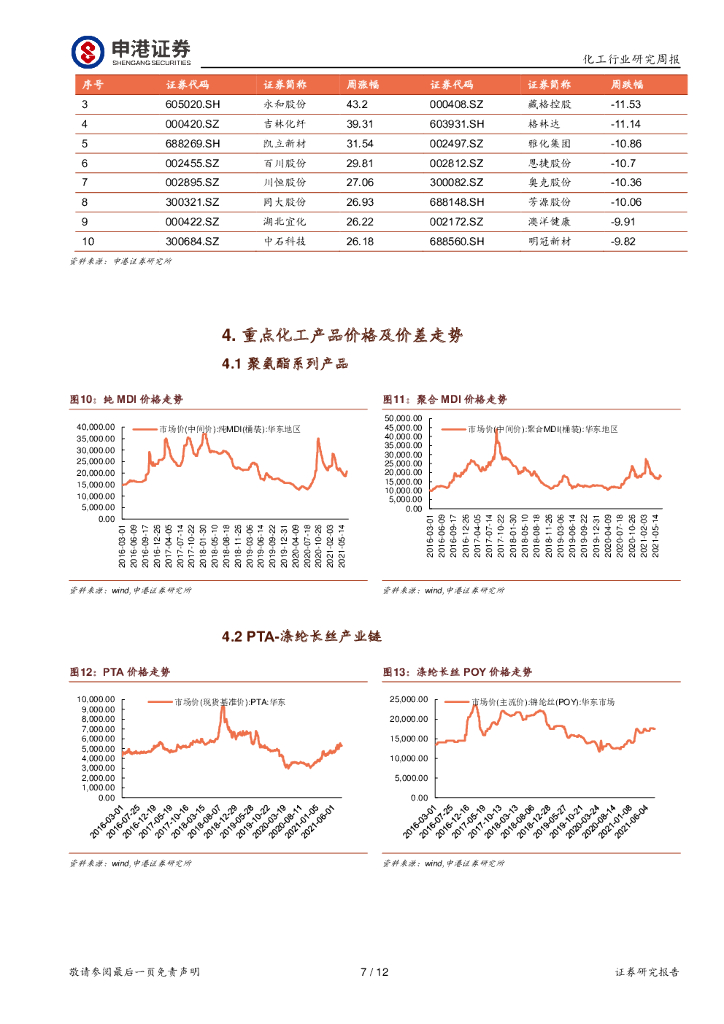 申港证券：基础化工行业周报：碳中和远景下的氯碱化工投资机会_第7页