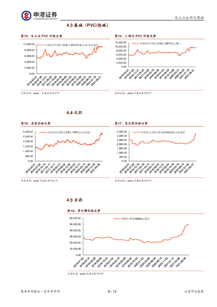 申港证券：基础化工行业周报：碳中和远景下的氯碱化工投资机会_第8页