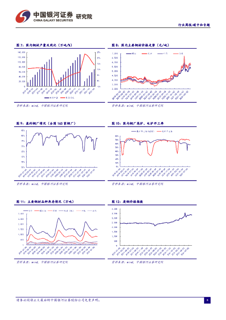 中国银河：碳中和周报：全国碳交易量回升，交易均价保持稳定_第9页