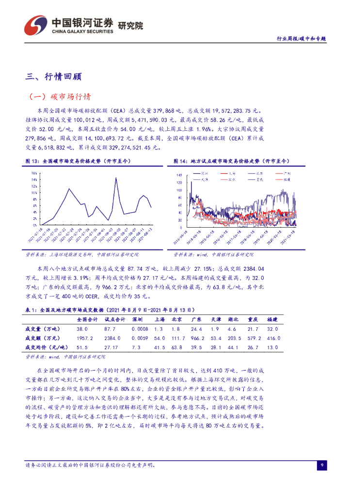 中国银河：碳中和周报：全国碳交易量回升，交易均价保持稳定_第10页