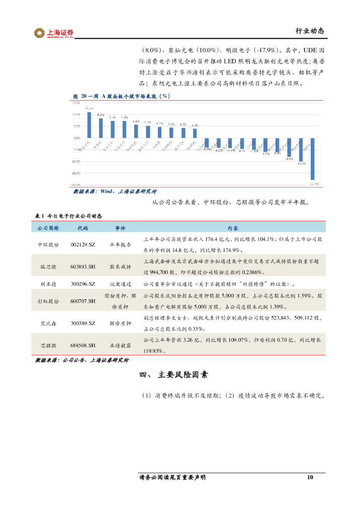 上海证券：上证电子行业周报：人工智能发展助推FPGA成长_第10页