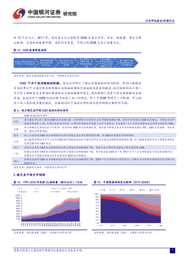 中国银河：环保行业七月行业动态报告：政治局会议提出碳中和新要求：统筹有序，先立后破_第9页