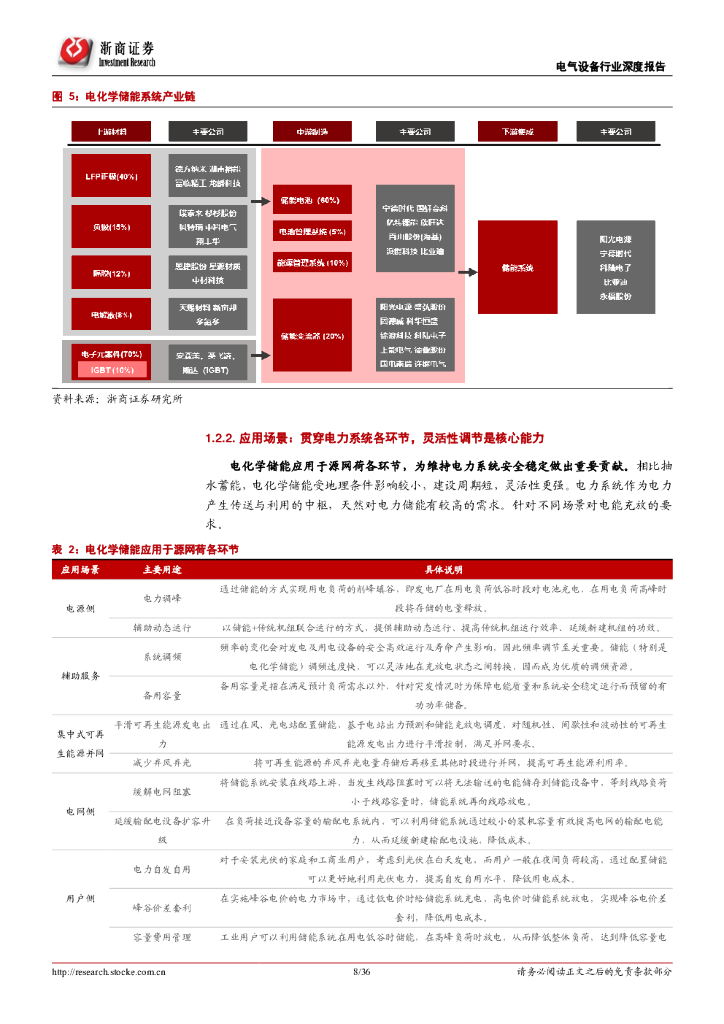 浙商证券：储能行业深度报告：碳中和集结号吹响，储能赛道一触即发_第8页