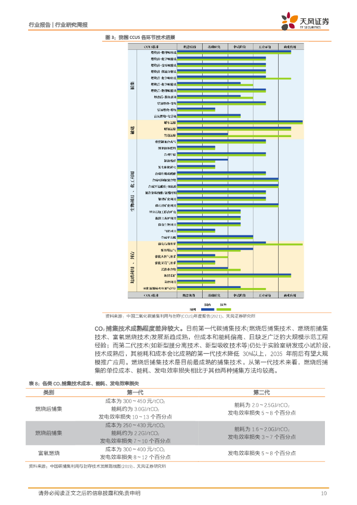 天风证券：公用事业行业研究周报：什么是碳中和背景下的CCUS？_第10页