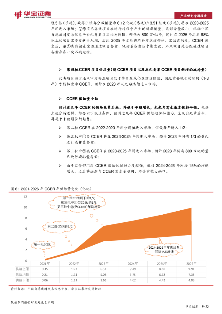 华宝证券：碳中和系列报告：CCER价值分析（下）：甲烷利用，高收益下的减排模式_第9页