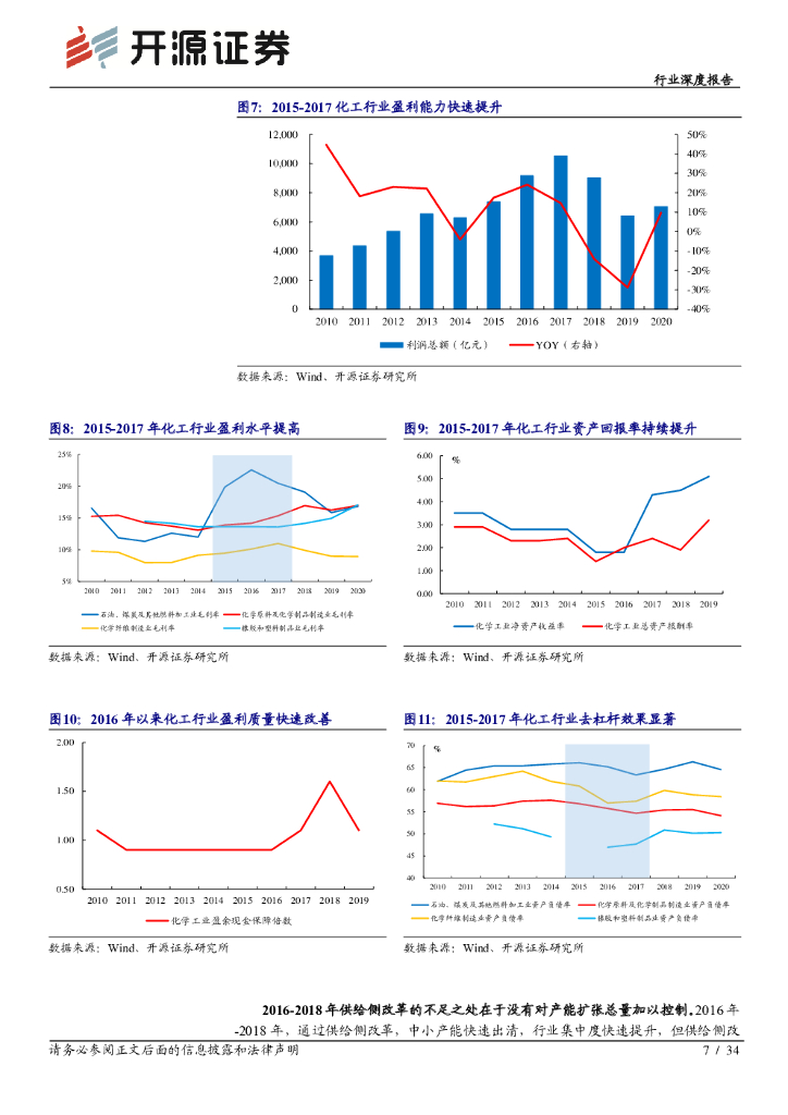 开源证券：开源“碳中和”化工篇之二：碳中和开启“总量控制版”供给侧改革，龙头企业将充分受益于存量资产优势_第7页