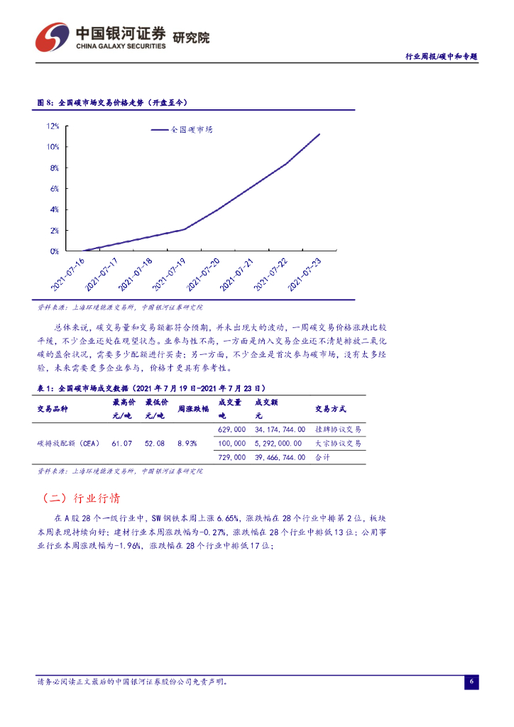 中国银河：碳中和周报：全国碳市场上线一周，碳交易价格符合预期_第7页