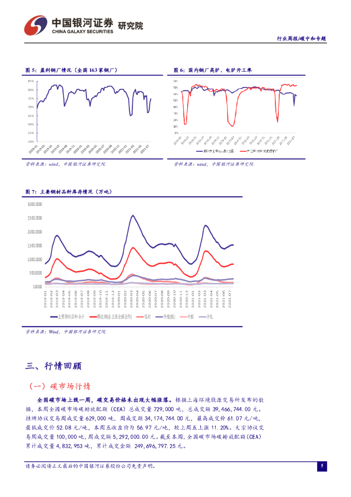 中国银河：碳中和周报：全国碳市场上线一周，碳交易价格符合预期_第6页