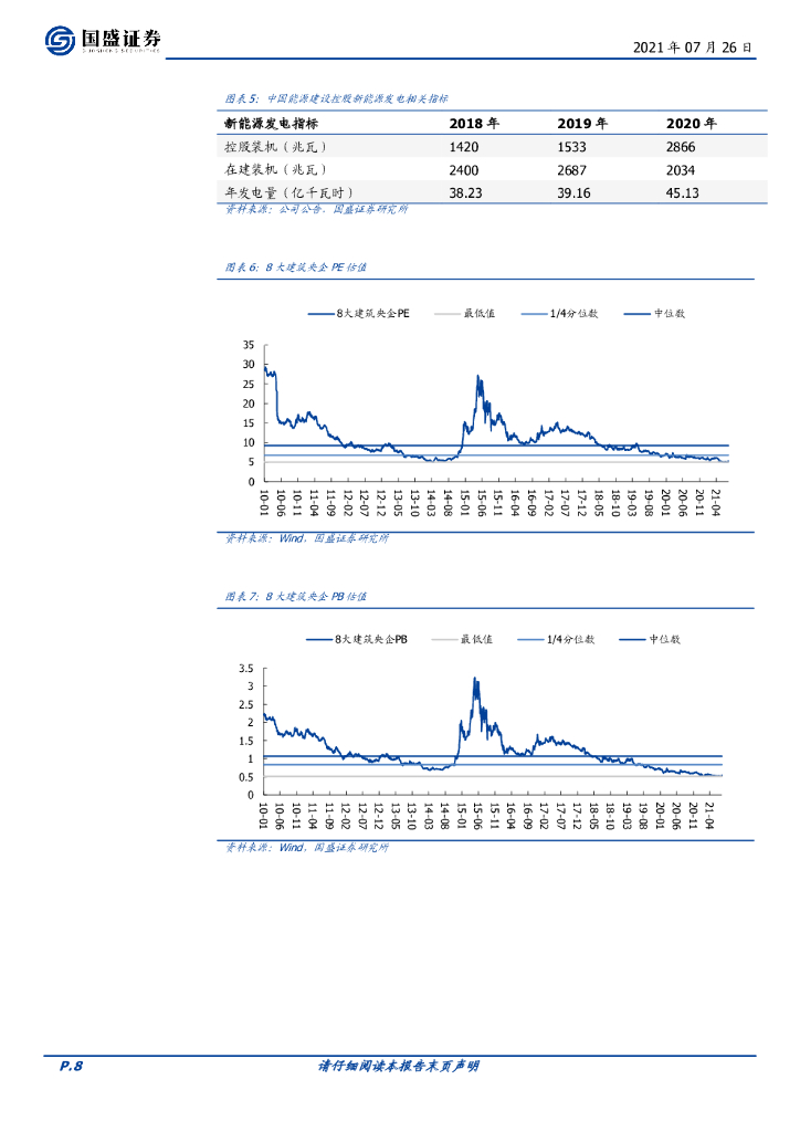 国盛证券：建筑装饰行业周报：建筑央企估值或迎修复，看好碳中和及建筑产业升级龙头_第8页