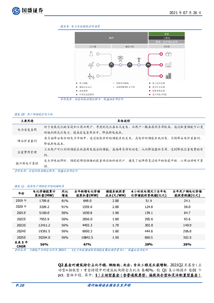 国盛证券：建筑装饰行业周报：建筑央企估值或迎修复，看好碳中和及建筑产业升级龙头_第10页