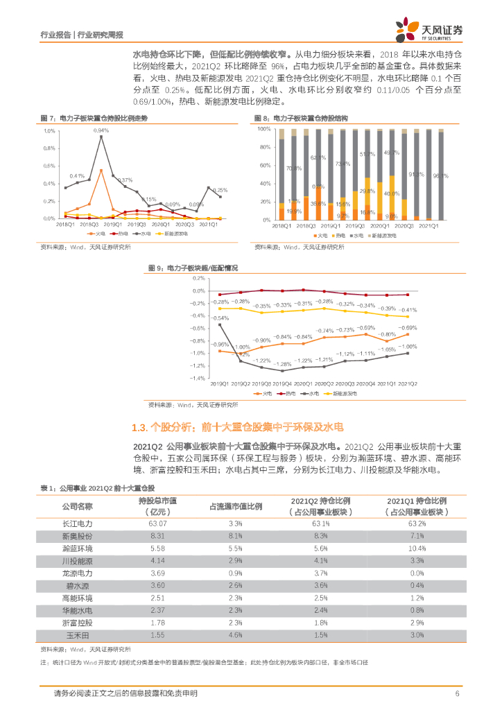 天风证券：公用事业行业研究周报：板块仍处于低配，碳中和带来新机遇_第6页