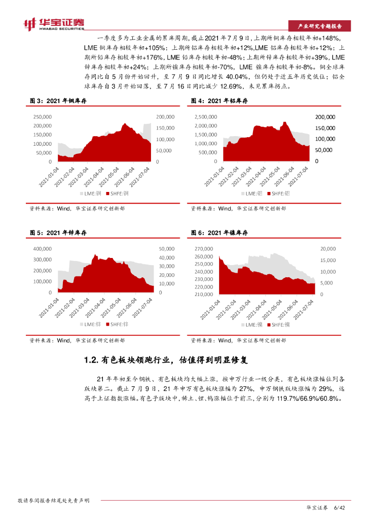 华宝证券：有色金属行业2021年中期策略：吐旧纳新，把握碳中和下景气品种_第6页