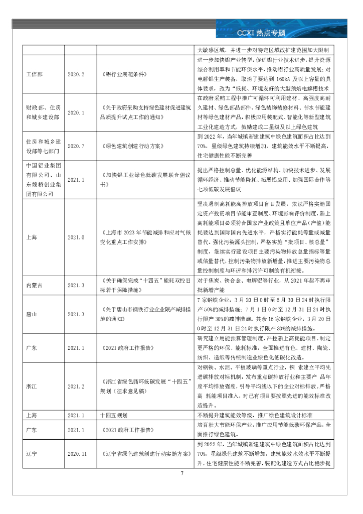 中诚信国际：环保热点专题：中国“碳中和”政策梳理_第9页